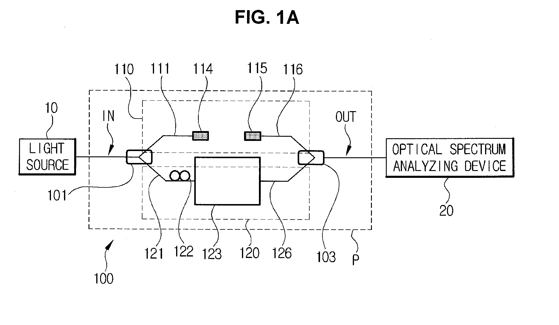 Systems for measuring electro-optic and thermo-optic coefficients by using interference fringe measurement, and methods of measuring electro-optic and thermo-optic coefficients by using the systems