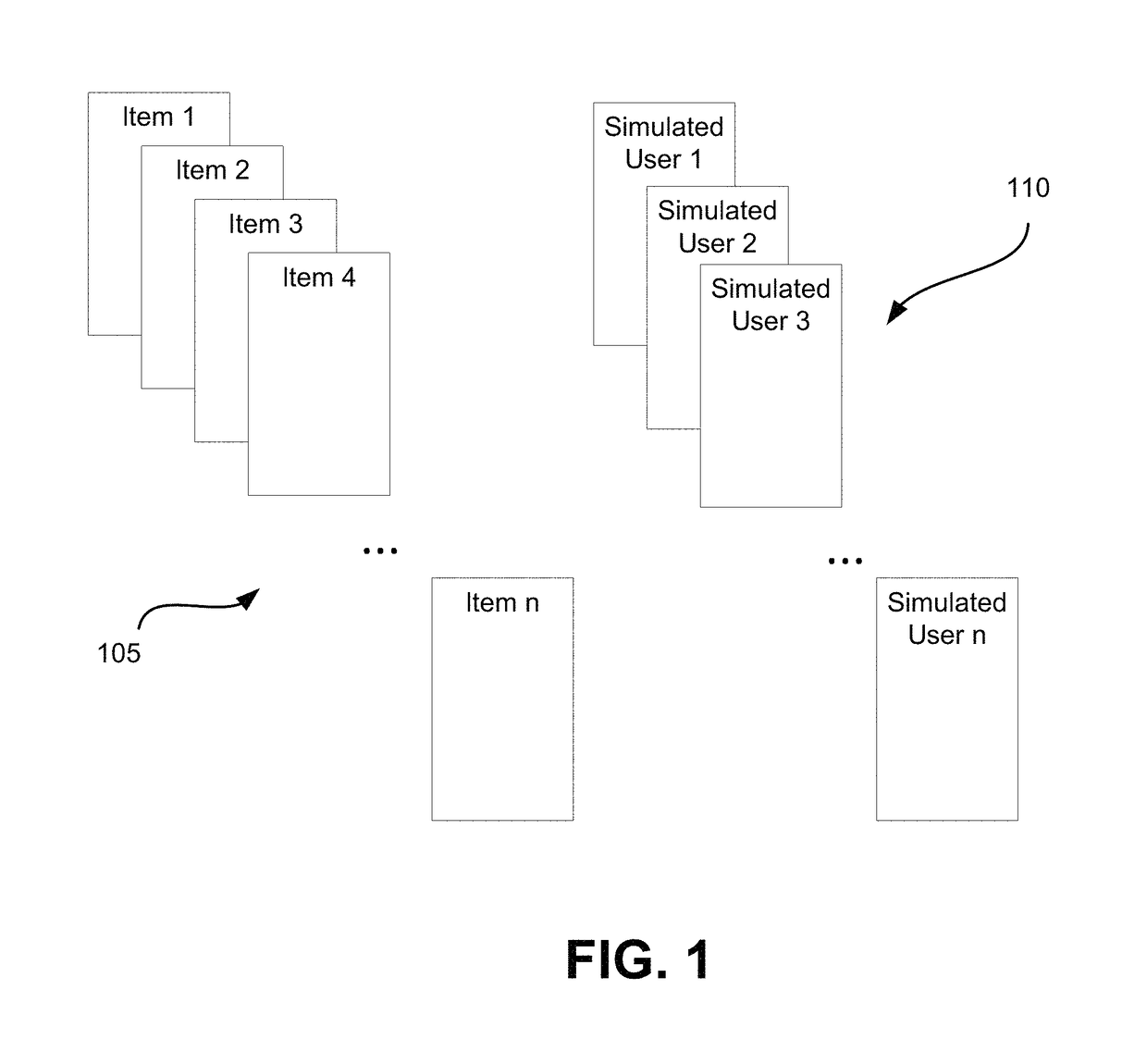 Simulated network system and method having simulated user profiles and item profiles based on the same vocabulary for information integration with real world e-commerce and other user network systems