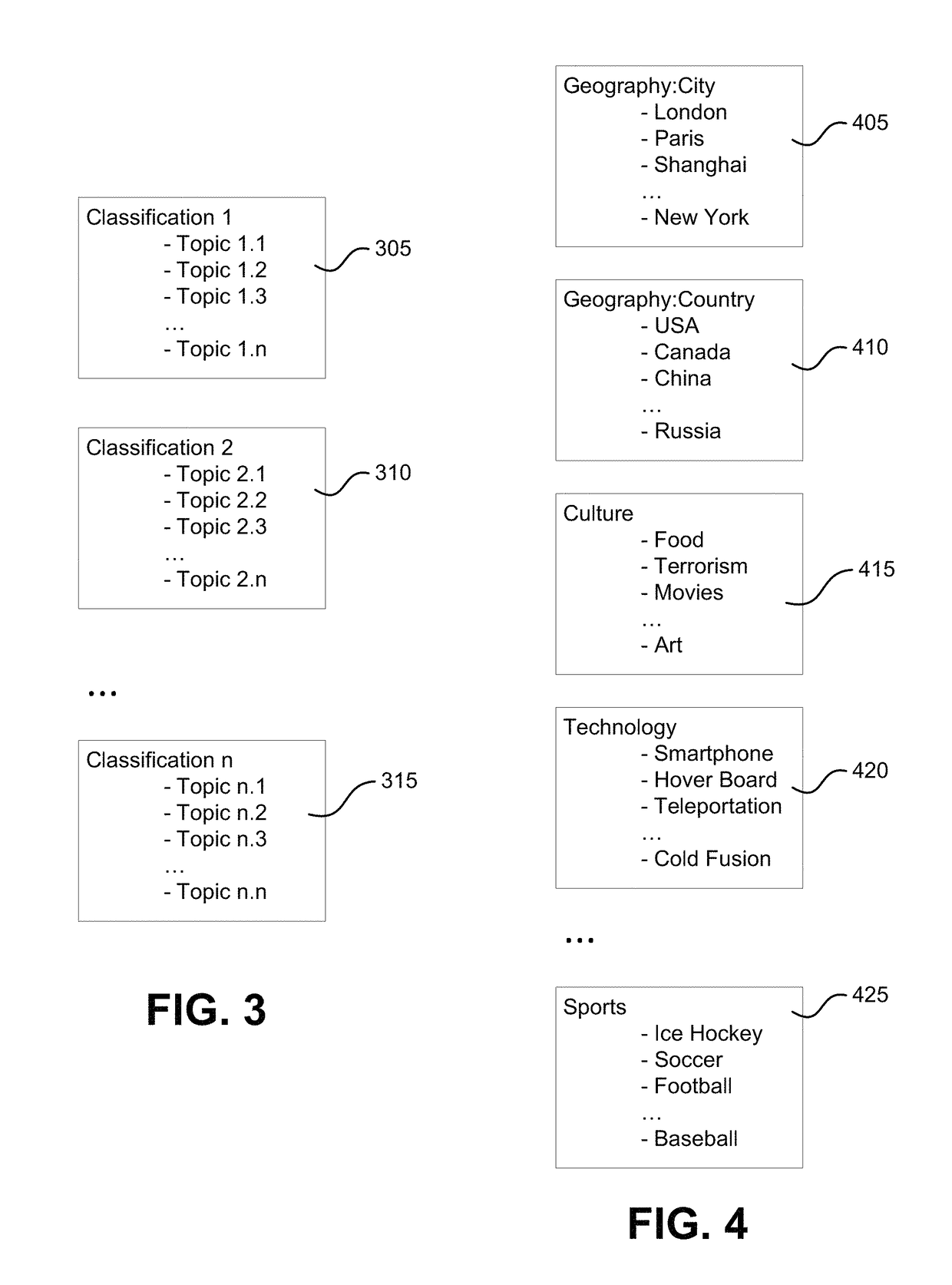 Simulated network system and method having simulated user profiles and item profiles based on the same vocabulary for information integration with real world e-commerce and other user network systems