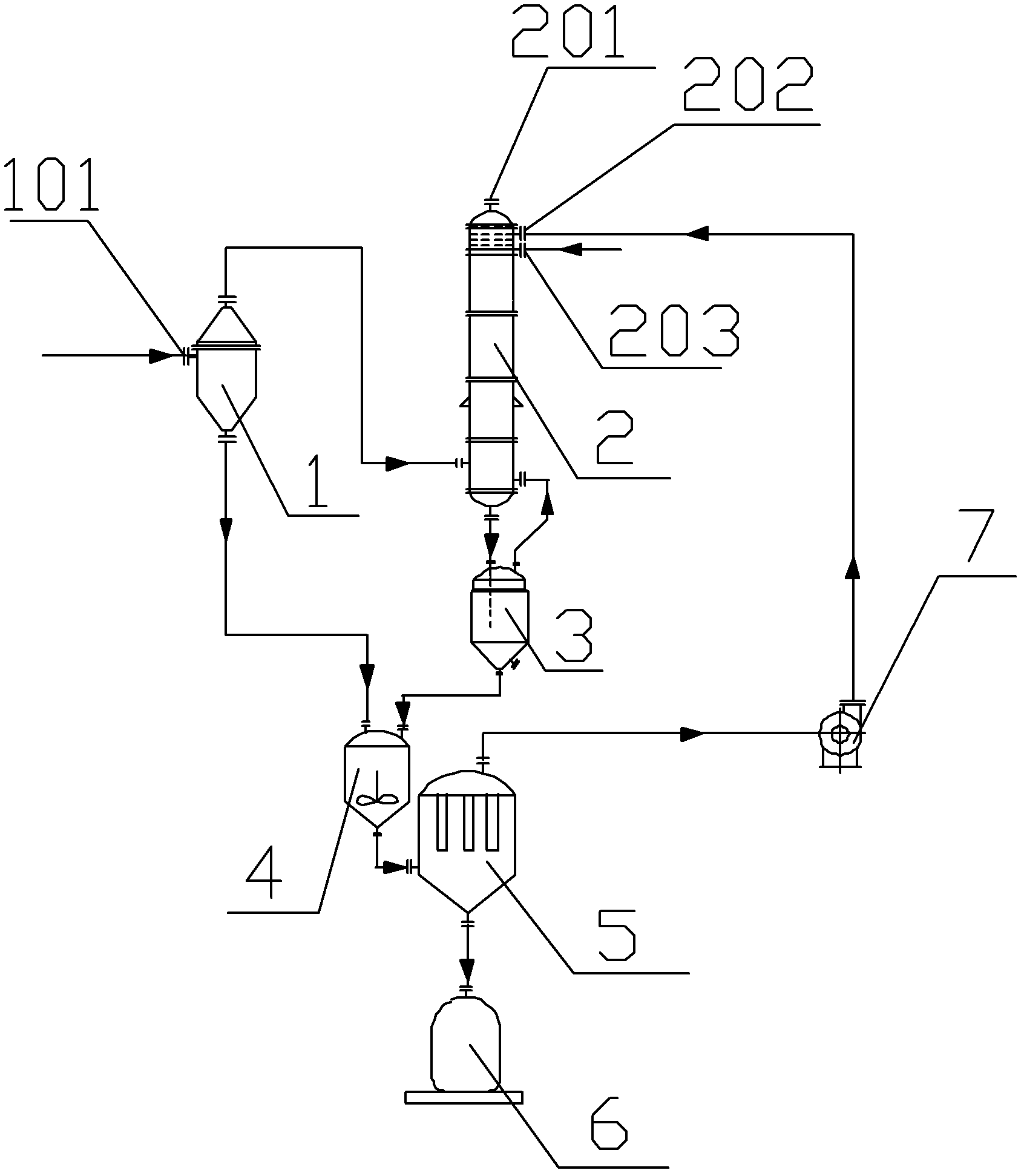 Trichlorosilane synthesis gas dust removal method