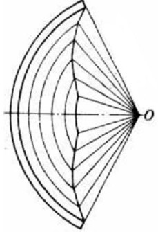 Optical precision machining unit