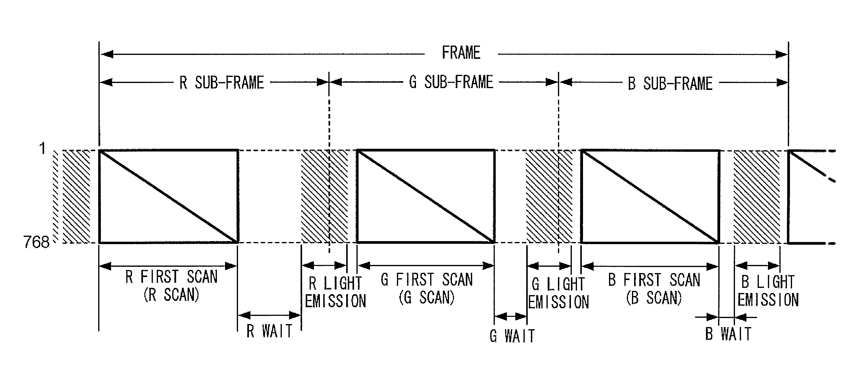 Driving method and color sequential electro-optical apparatus with varied wait periods between scanning ANS irradiation