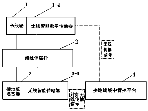 Intelligent anti-misoperation active type management control system for transformer substation ground leads and control method