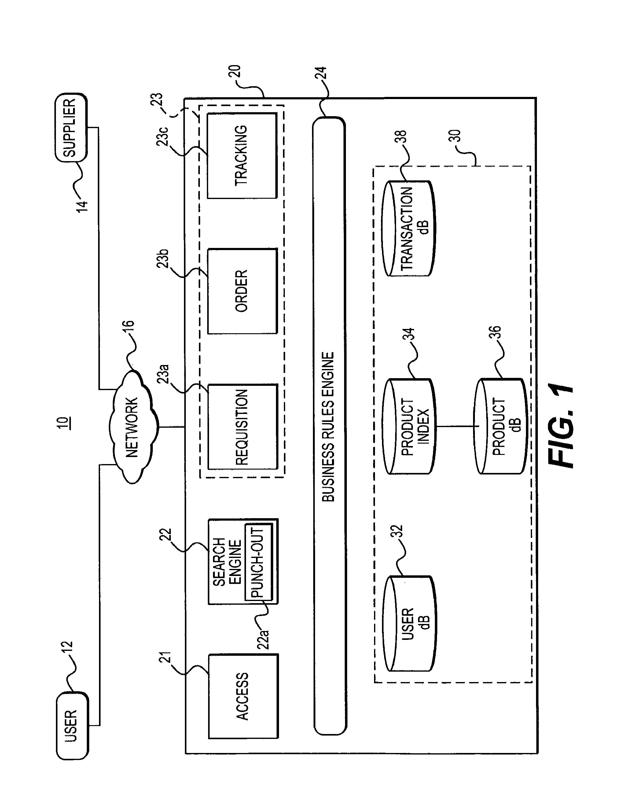 Taxonomy and data structure for an electronic procurement system