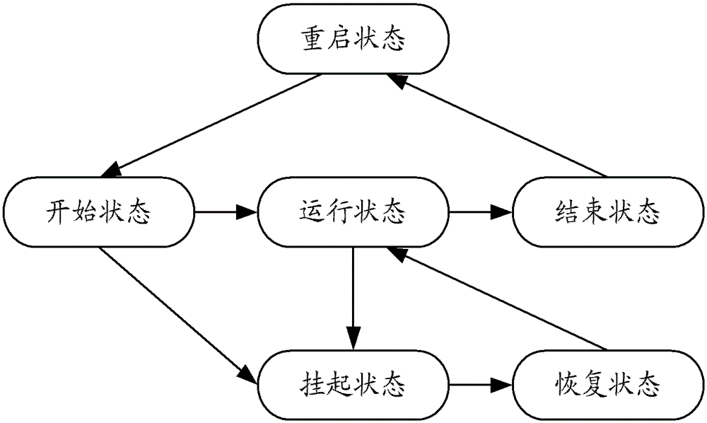 An animation rendering method, system and animation player