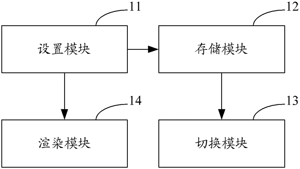 An animation rendering method, system and animation player