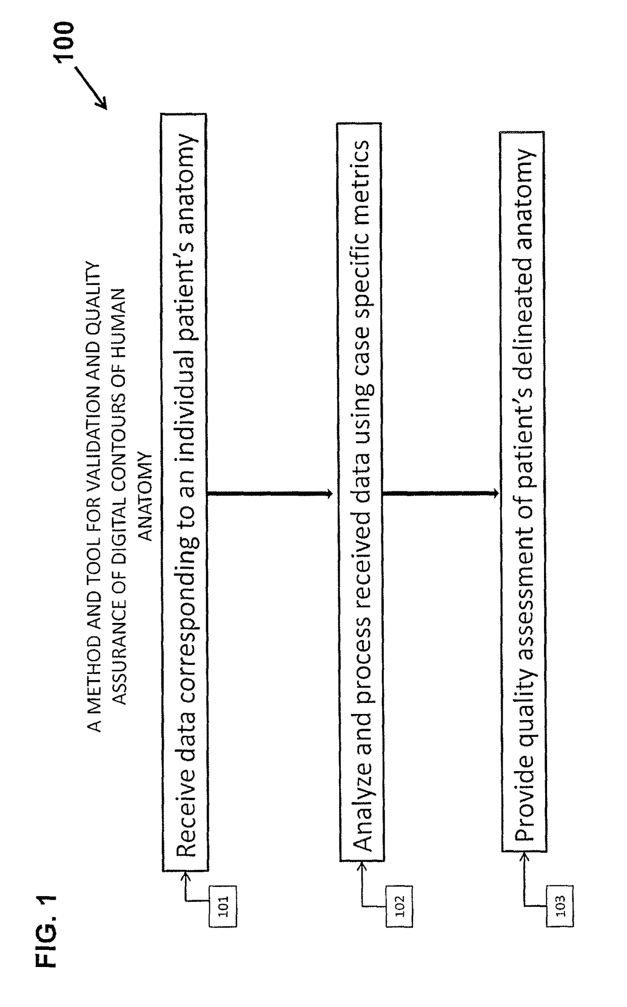 System and method for the validation and quality assurance of computerized contours of human anatomy