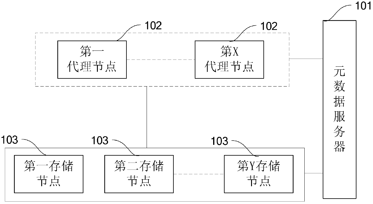 Distributed key-value query method and query engine system