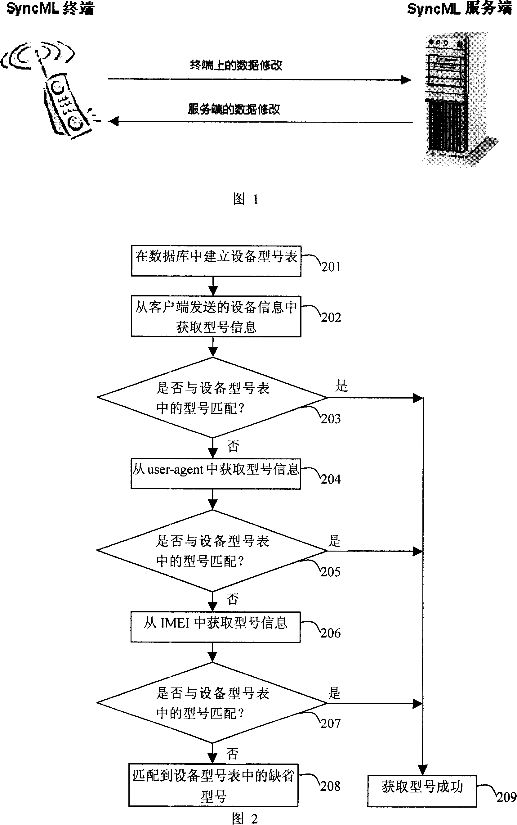 Movable data synchronization method remaining compatibility