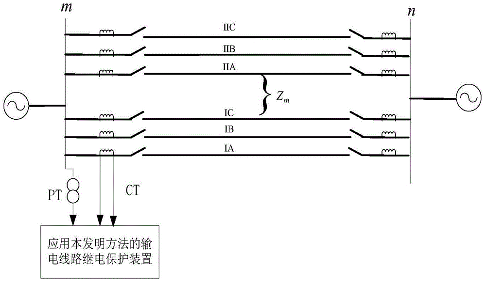 Method for locating ground faults of non-identical phase-to-phase-to-wire double-circuit lines based on binary search