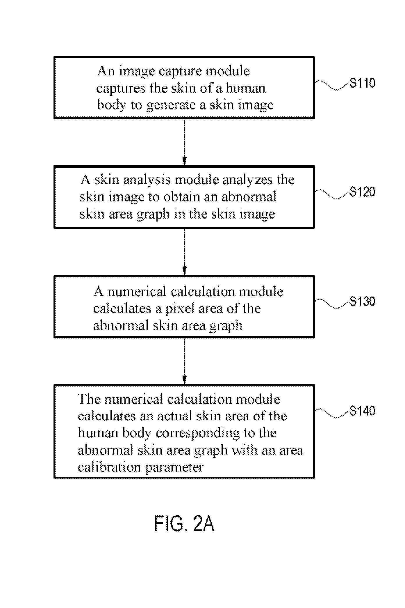 Abnormal skin area calculating system and calculating method thereof