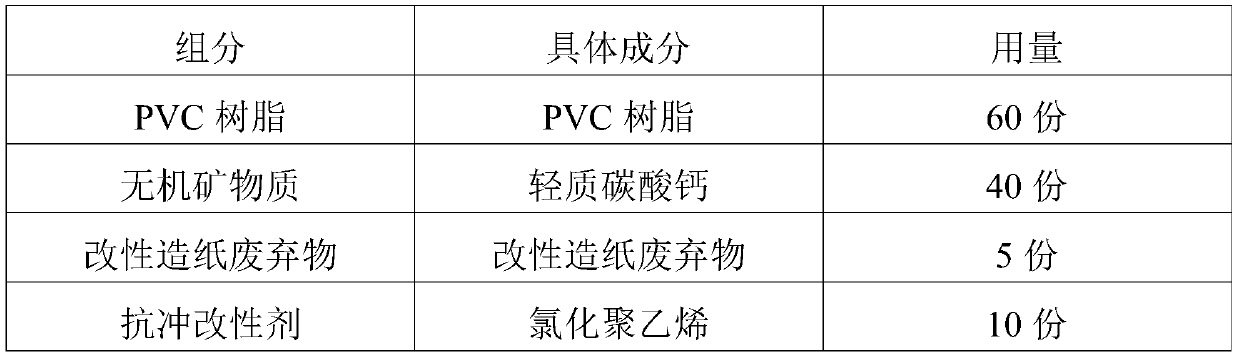 PVC micro-foaming profile, raw material, preparation method and application of the PVC micro-foaming profile