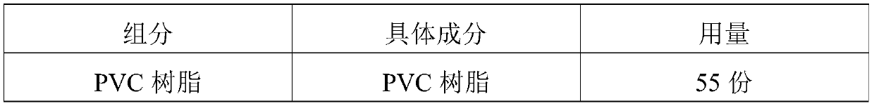 PVC micro-foaming profile, raw material, preparation method and application of the PVC micro-foaming profile