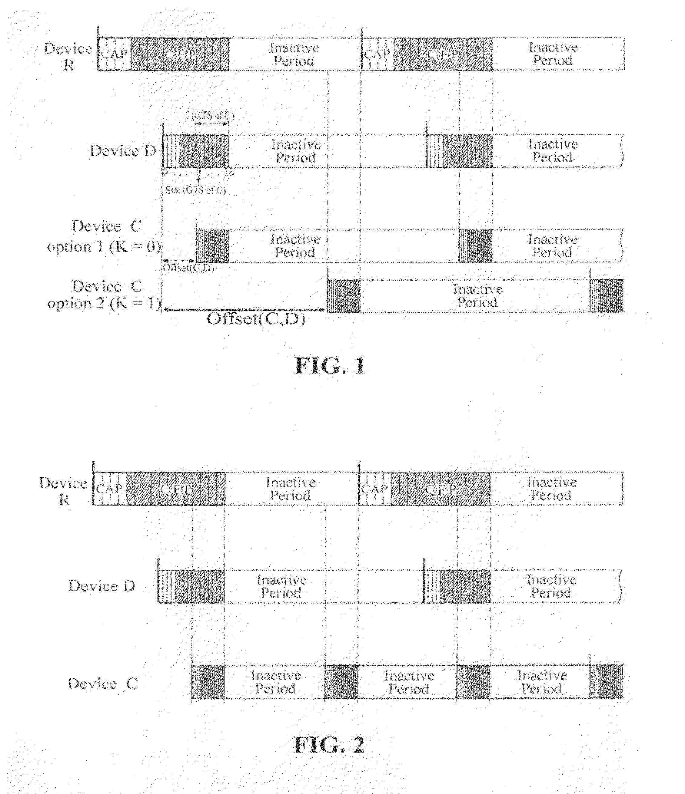 Method to avoid collision in a synchronised wireless network