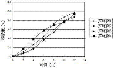 A kind of acyclovir pharmaceutical composition