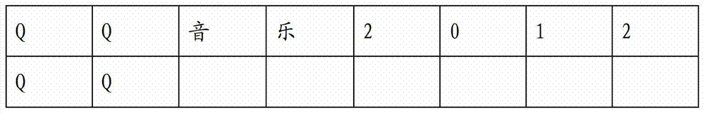 Method and device for classifying software