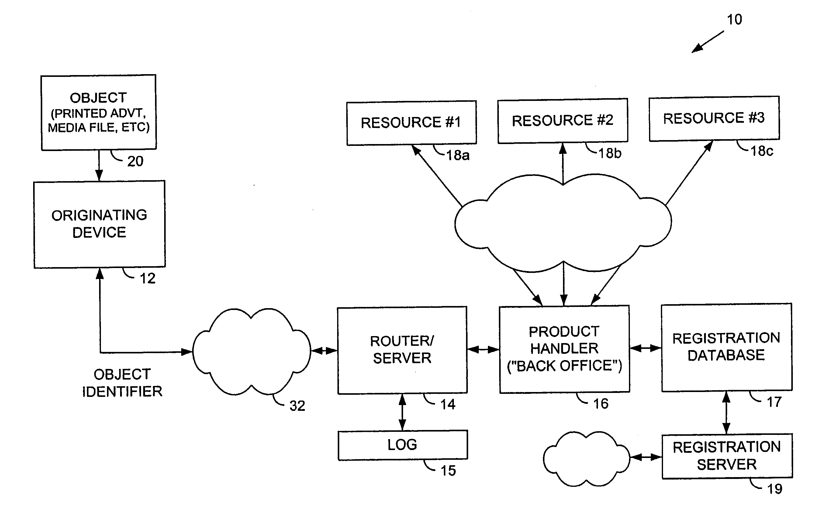 Methods and Devices Employing Content Identifiers