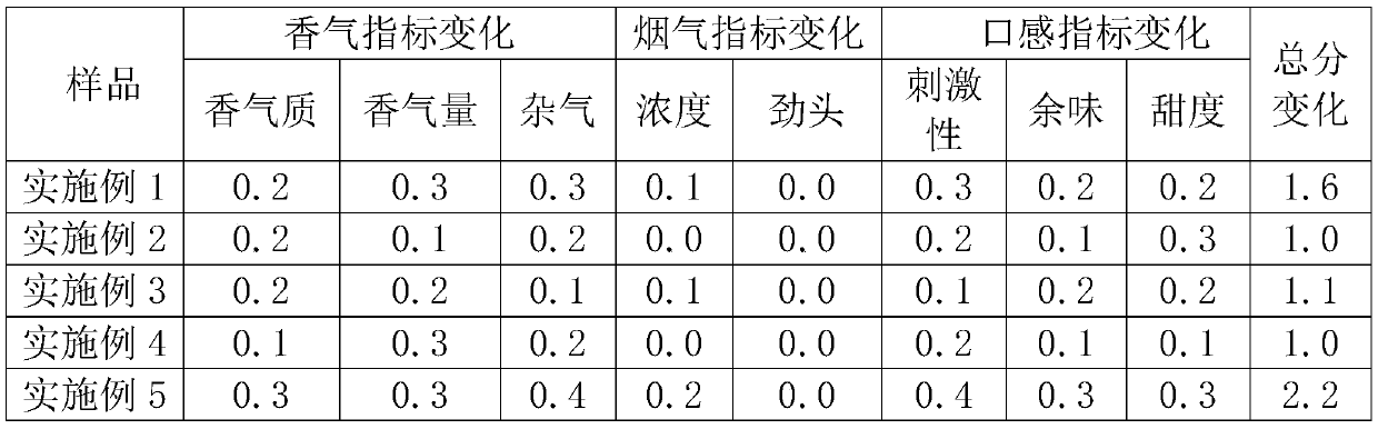 Maillard reaction product of bamboo fungi and for cigarettes, and preparation method and application thereof