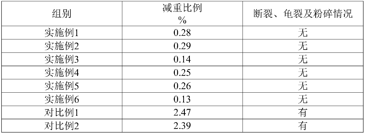 Selenium-rich fruit and vegetable effervescent tablet and preparation method thereof