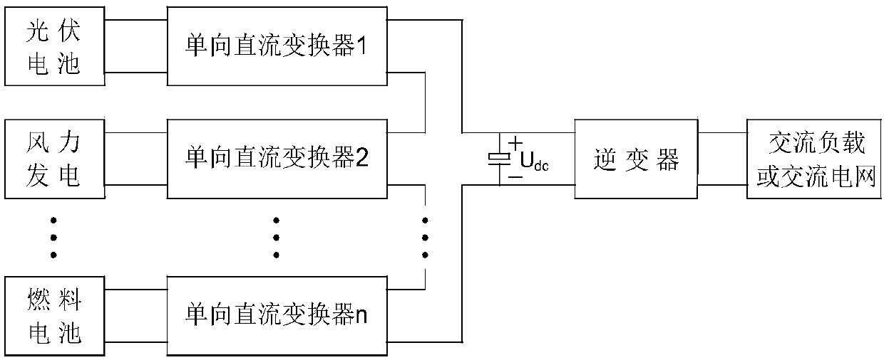 Series-connection simultaneous-selection switching voltage type single-stage multiple-input low-frequency link inverter
