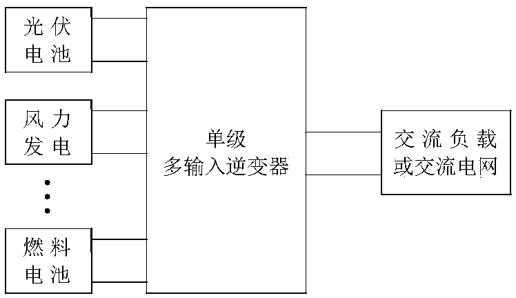 Series-connection simultaneous-selection switching voltage type single-stage multiple-input low-frequency link inverter