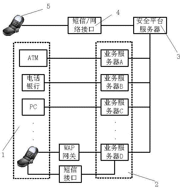 Method and system for processing network service by utilizing multifactor authentication method
