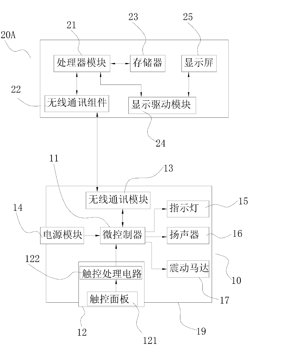 Touch terminal and electronic equipment control system comprising same