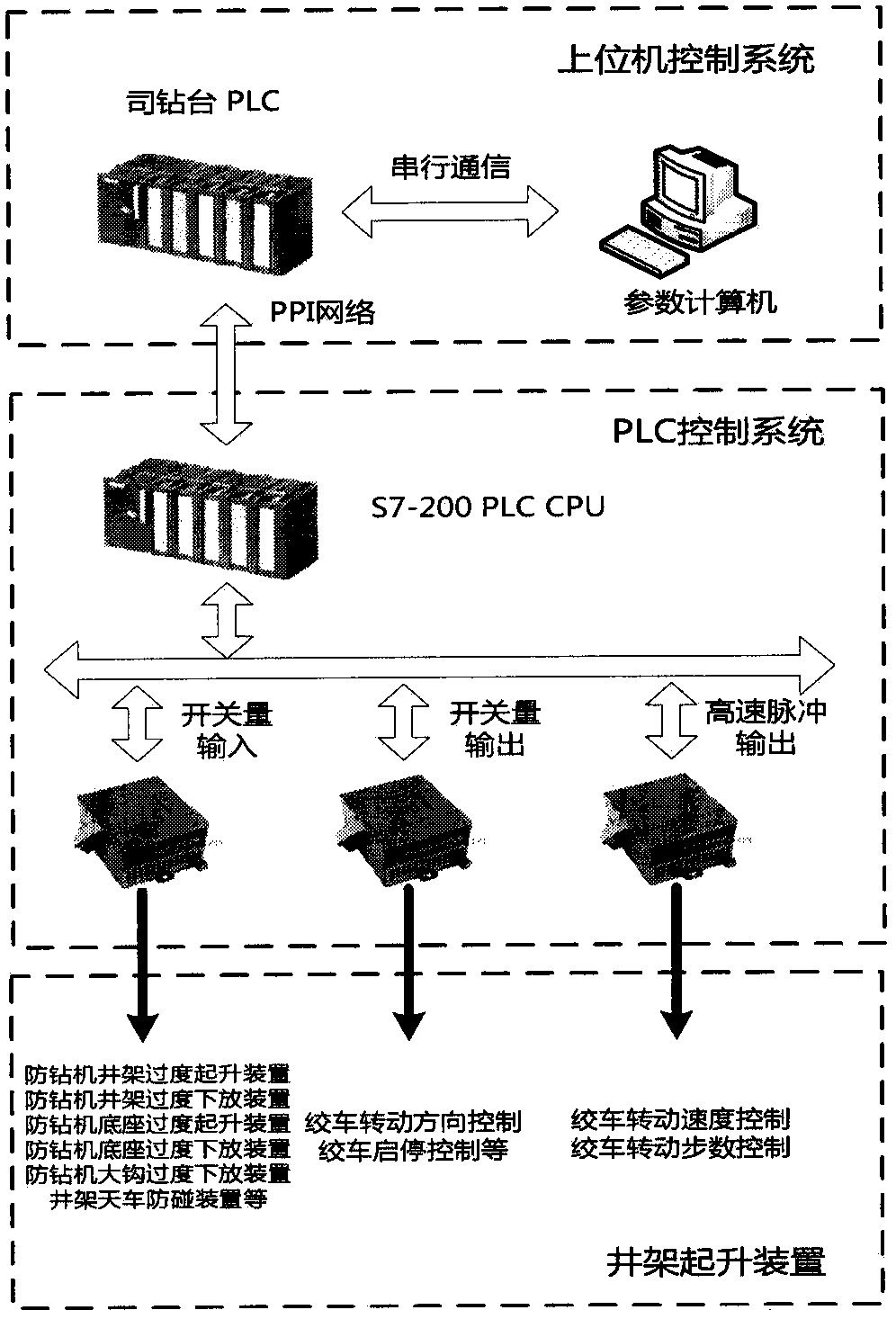 A drilling rig model of a land drilling rig installation and operation simulation system