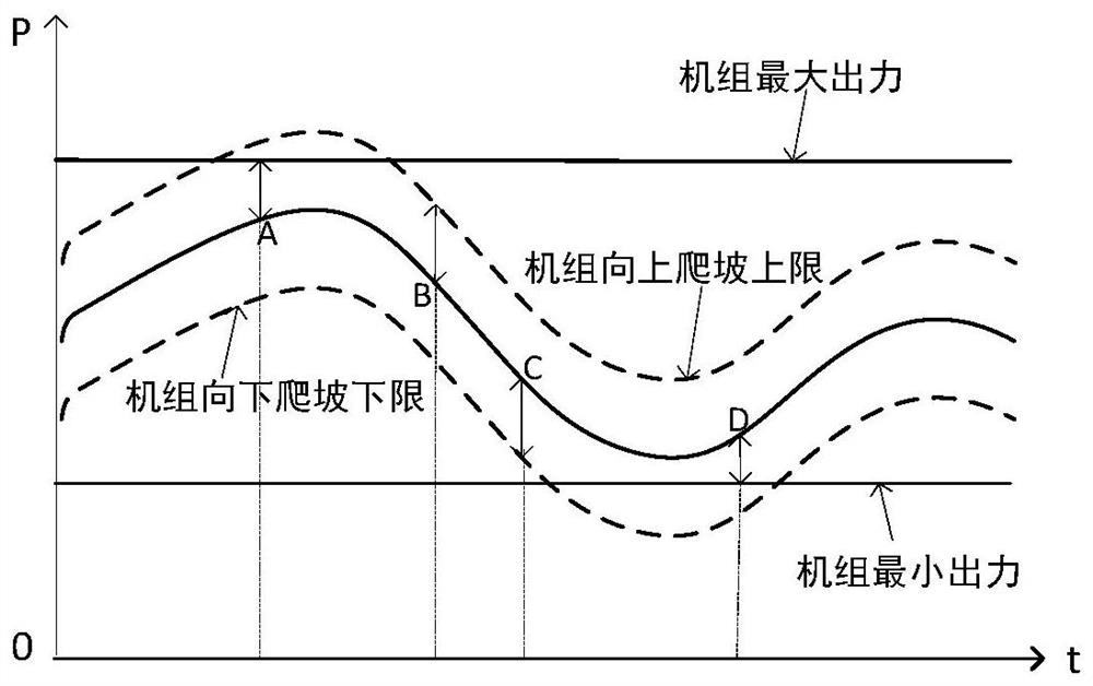 Method and device for controlling power generation and utilization resources of a self-provided power plant