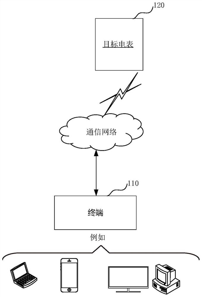 Double-core intelligent electric meter fault positioning method and device based on test data flow