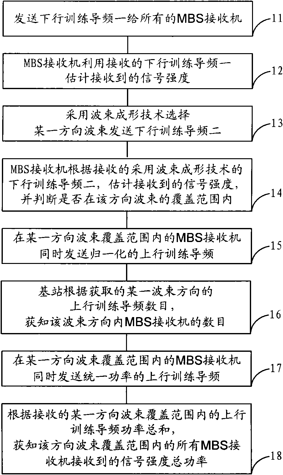 Method, device and system for realizing transmission of multicast broadcast service data