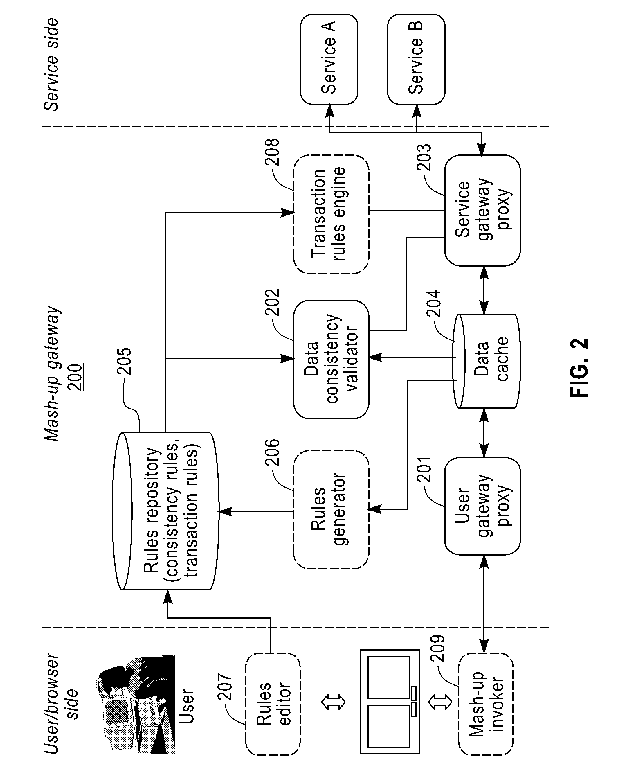 Method and apparatus for reliable mashup