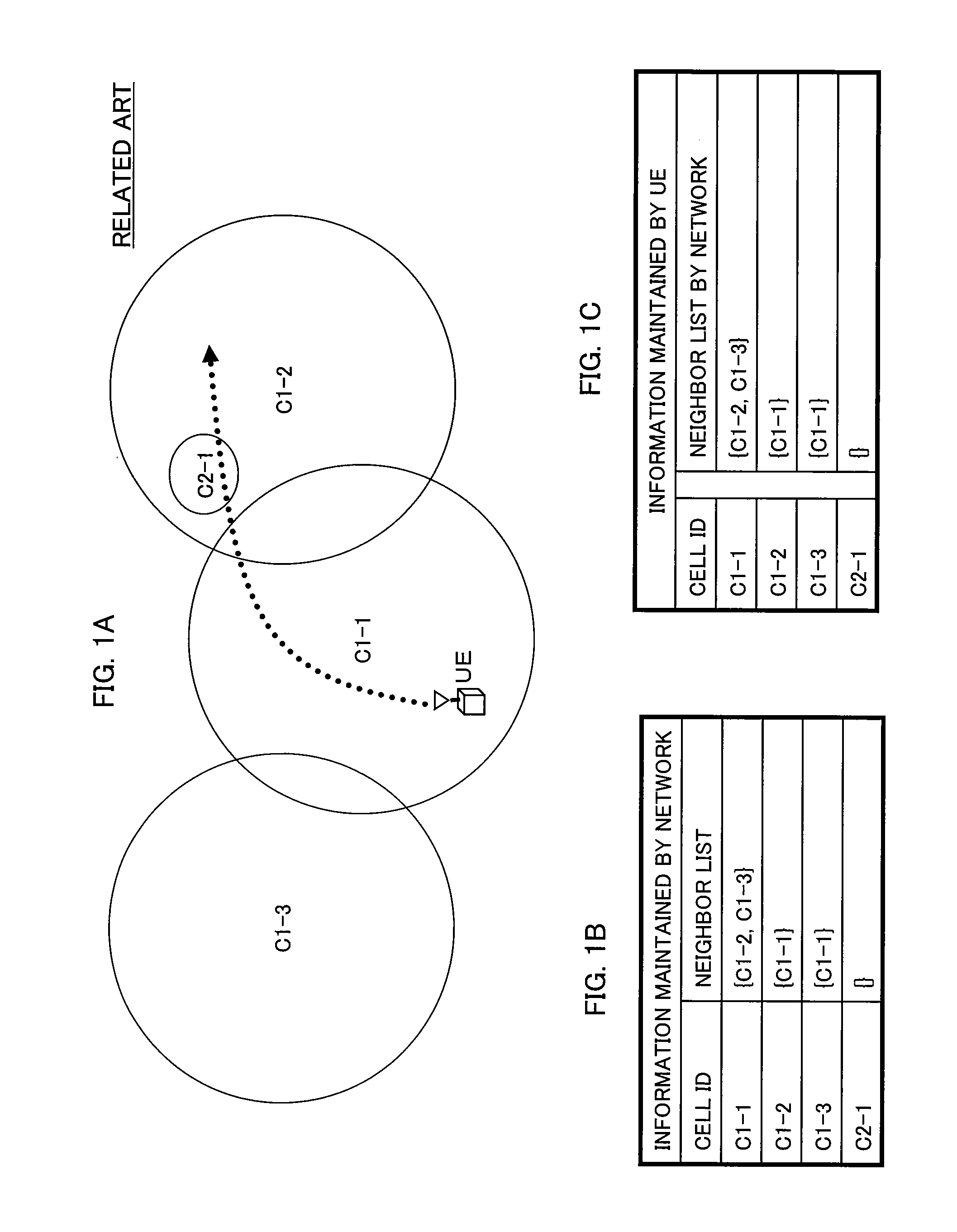Method and device for mobility management of mobile station in mobile communications system