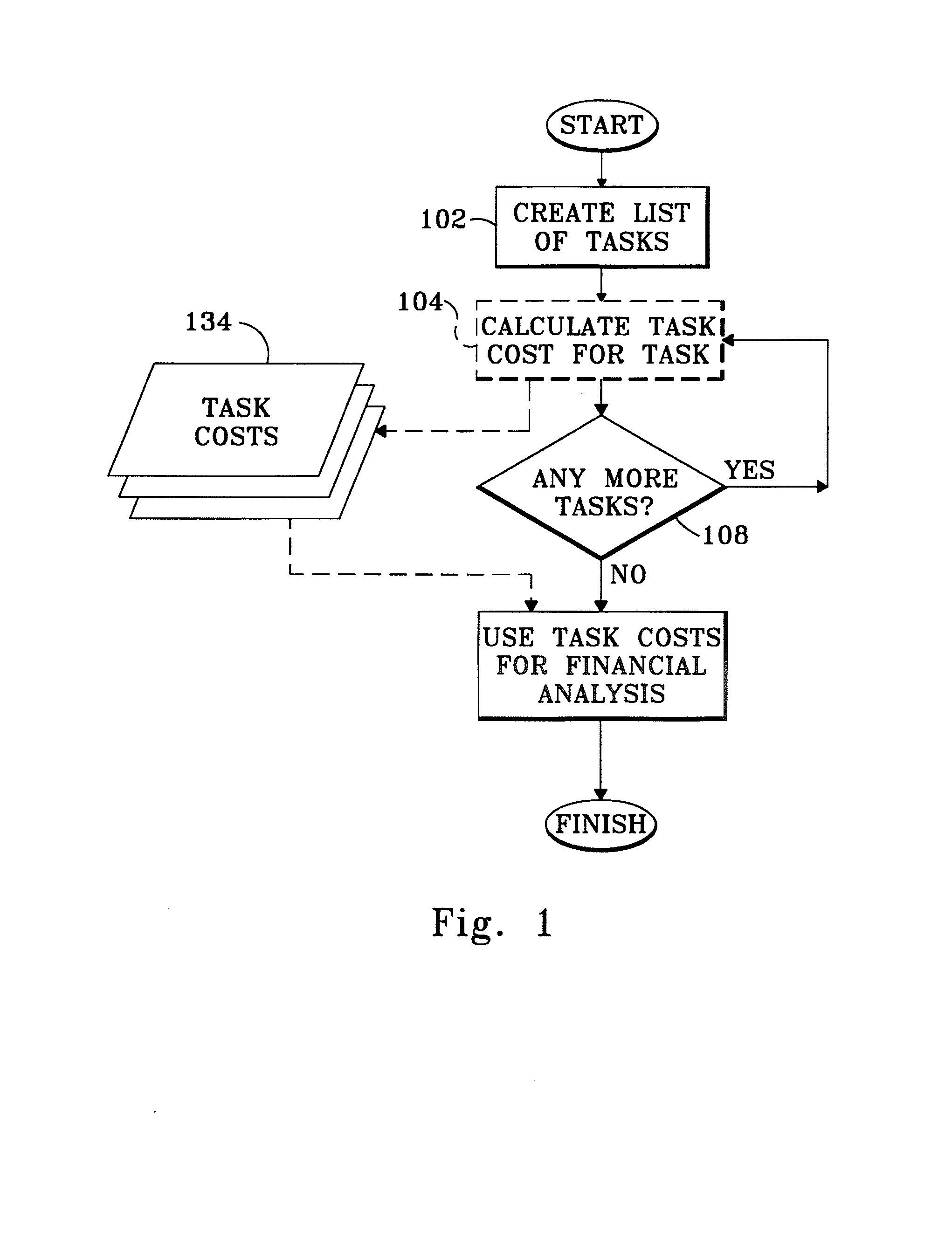 Method of determining task costs for activity based costing models