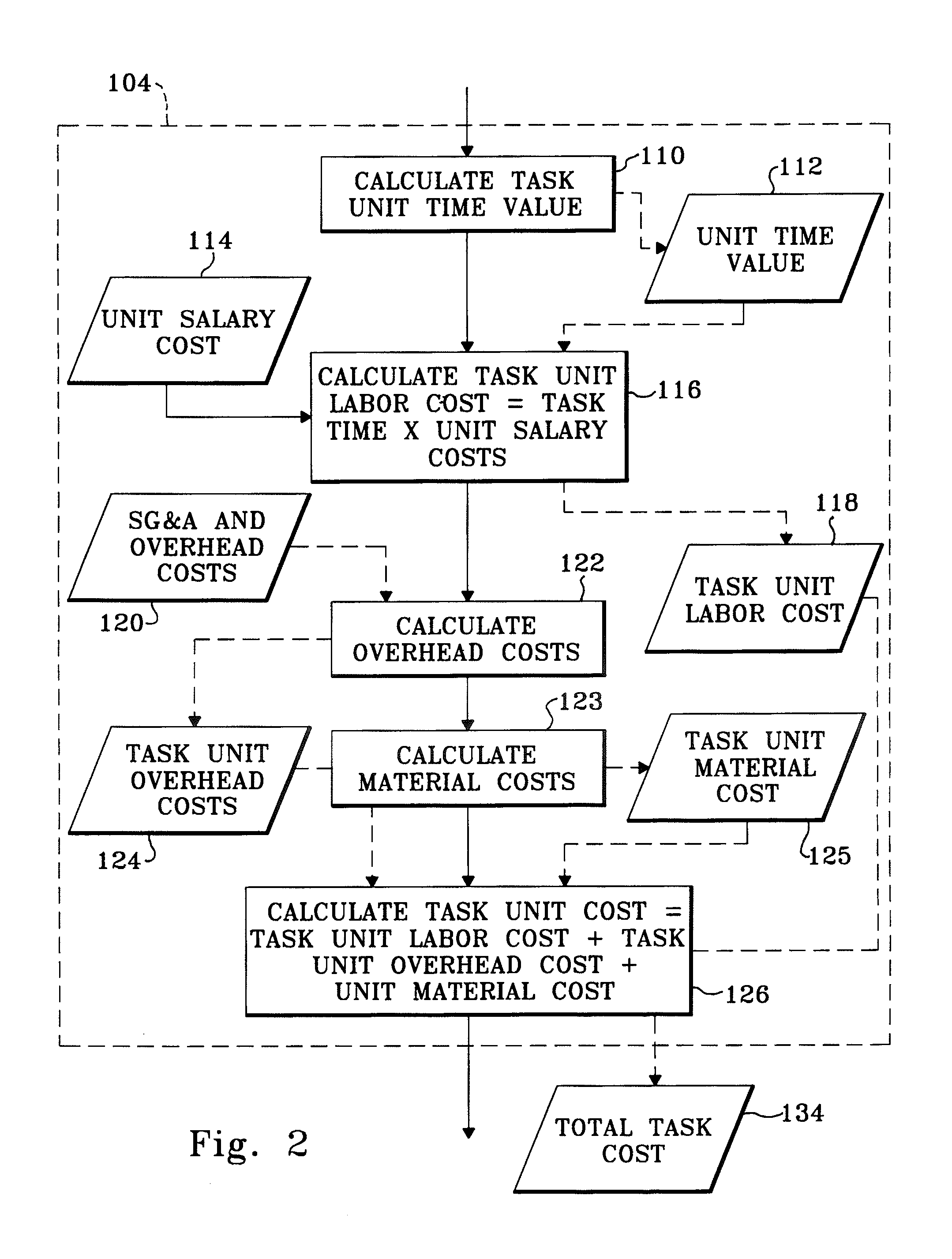 Method of determining task costs for activity based costing models