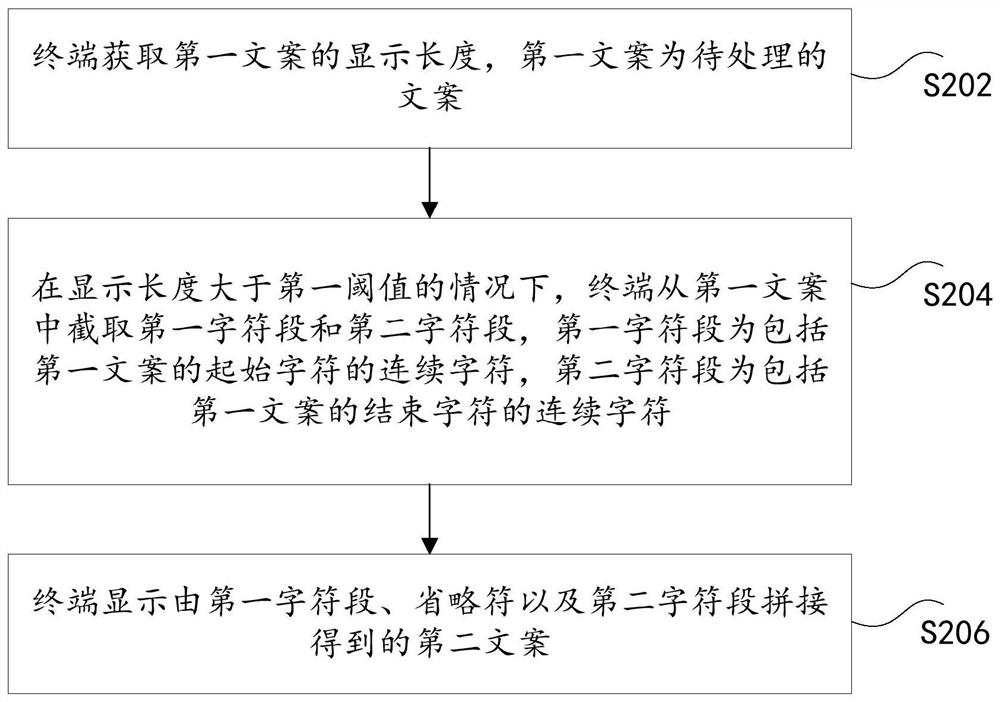 Cboth display method and device, storage medium and electronic device