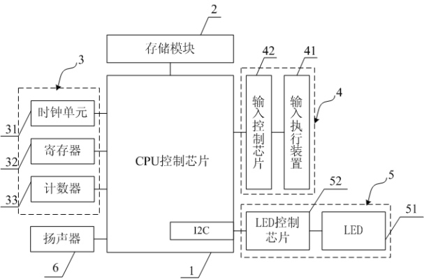 Mobile phone with timing function