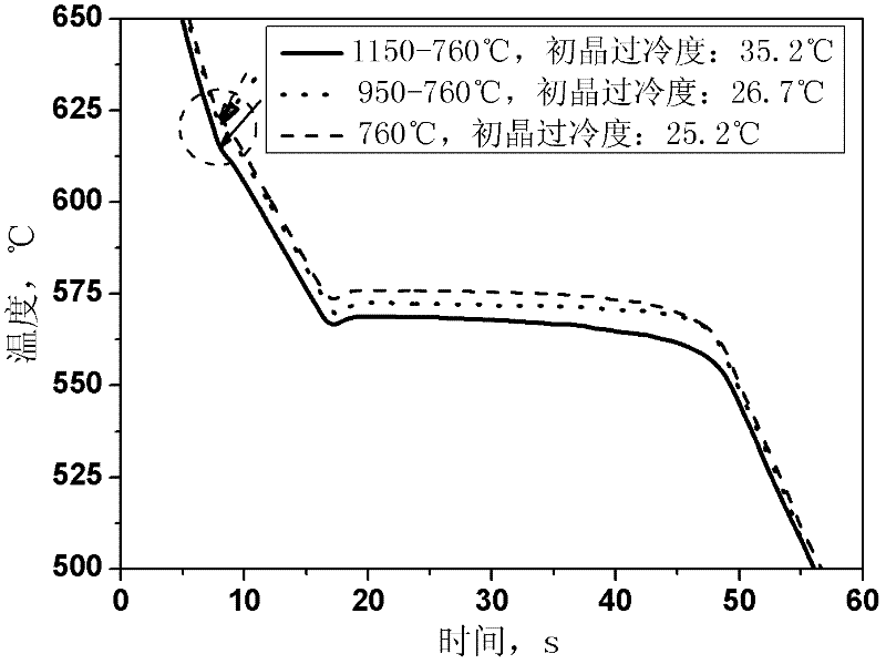 Method for refining hypereutectic aluminum-silicon alloy primary crystal silicon tissues