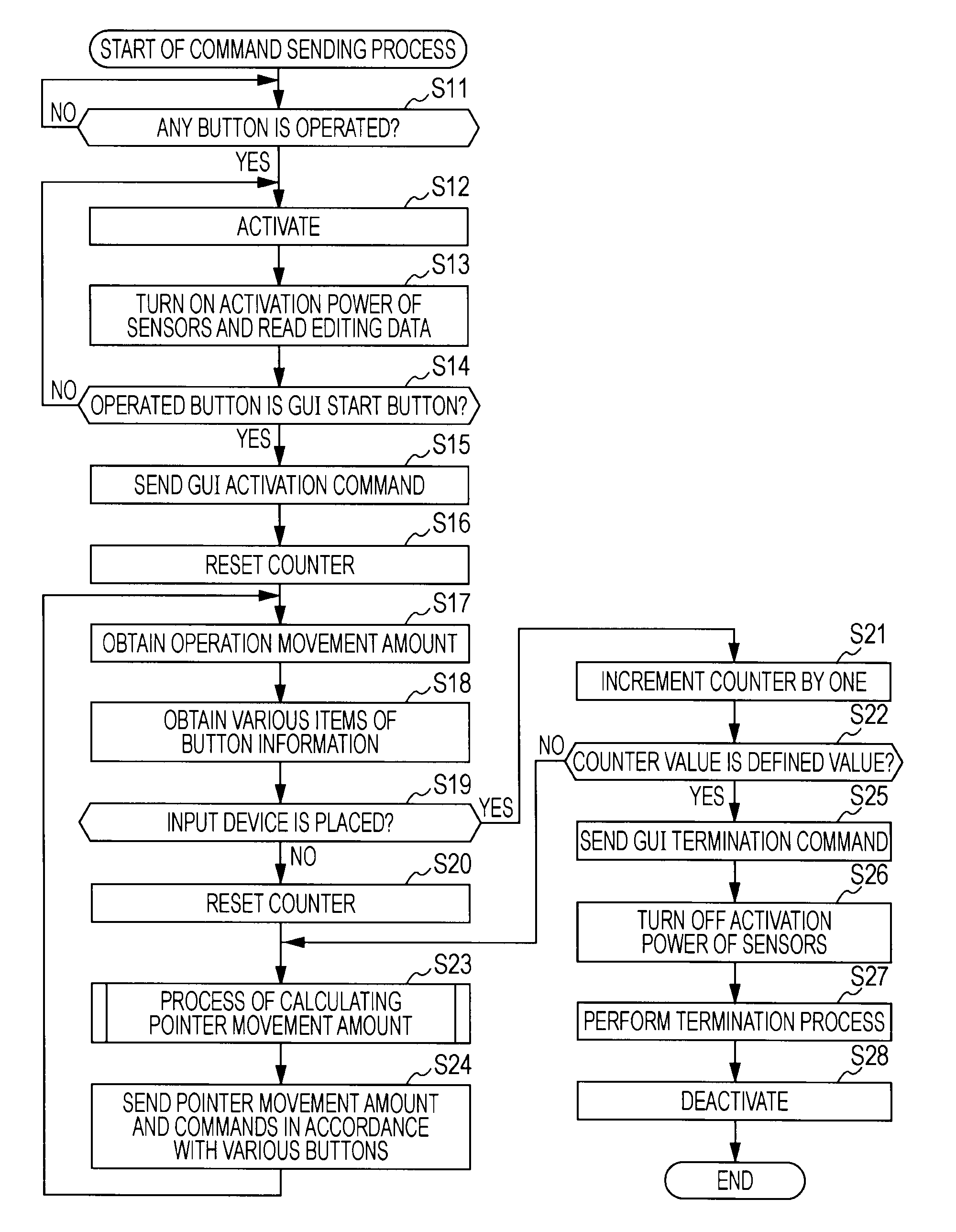 Device, method and computer program product for causing an input device to enter a low power state and sending a command that disables display of a graphical user interface