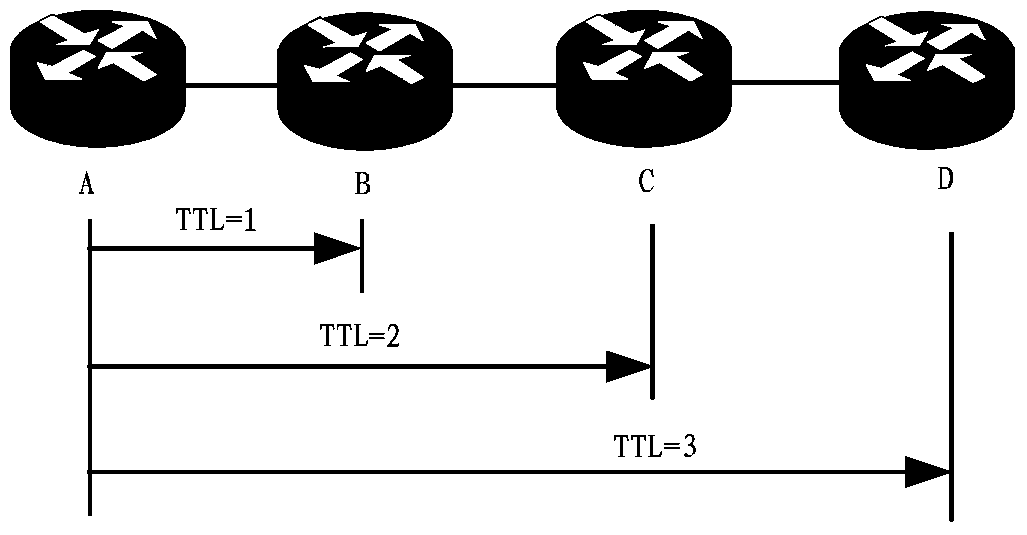 Method, device and system for detecting bandwidth