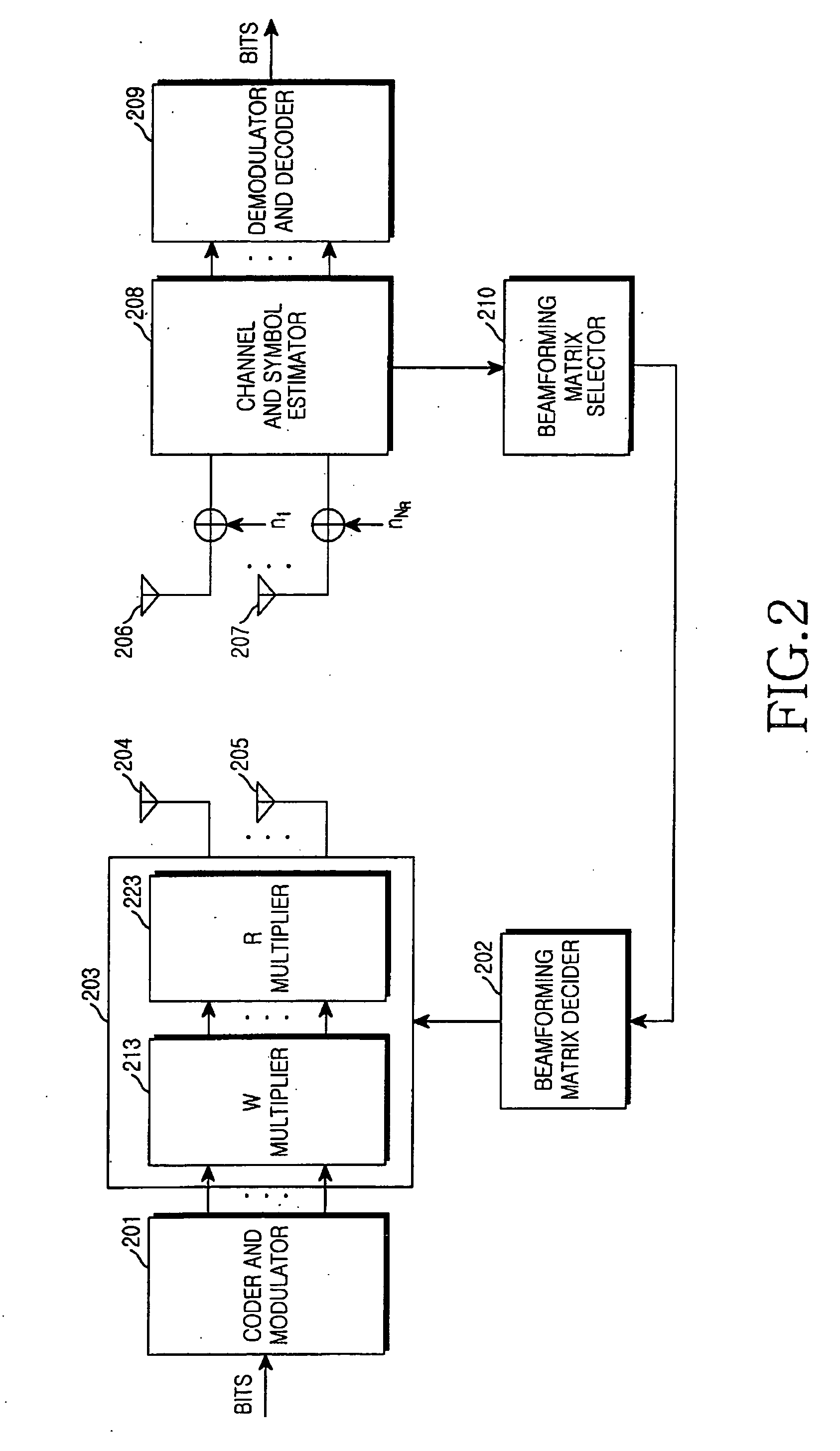 Transmitting/receiving apparatus and method in a closed-loop MIMO system
