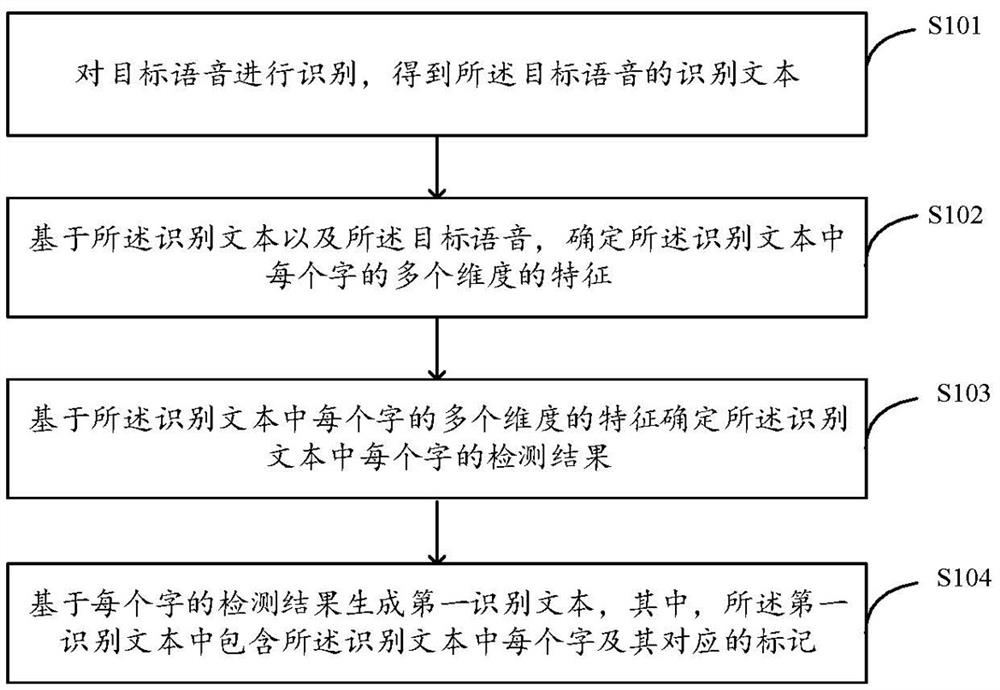 Speech recognition method, device, device and storage medium