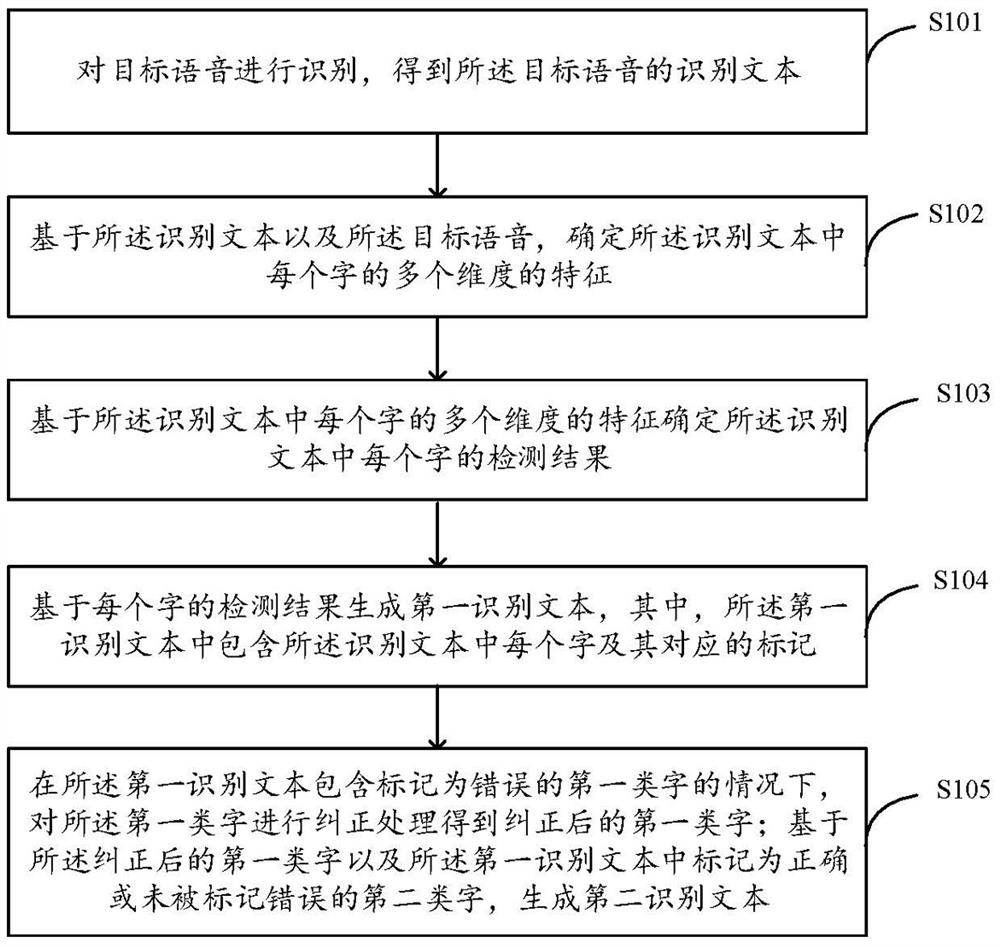 Speech recognition method, device, device and storage medium