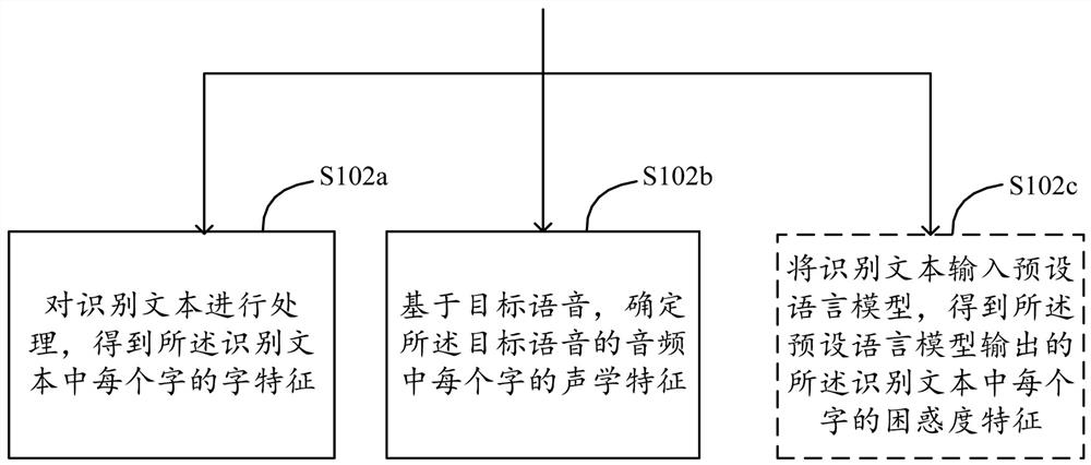 Speech recognition method, device, device and storage medium