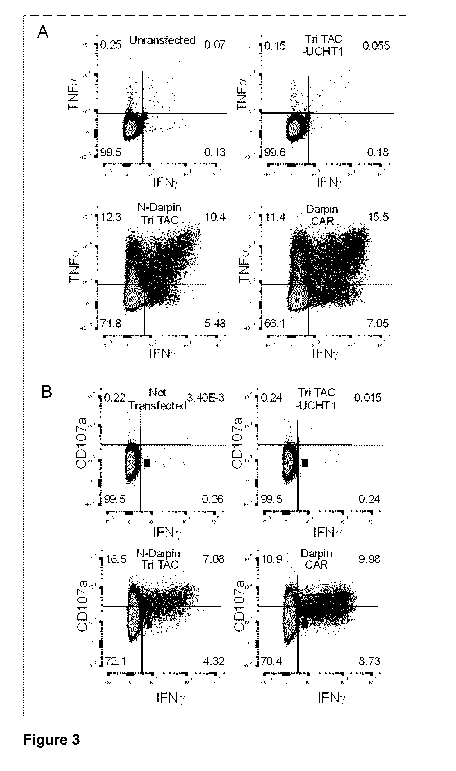 Trifunctional t cell-antigen coupler and methods and uses thereof