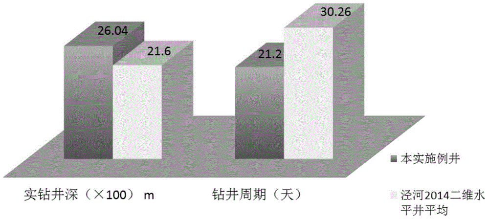 Three-dimensional (3D) horizontal well drilling construction method