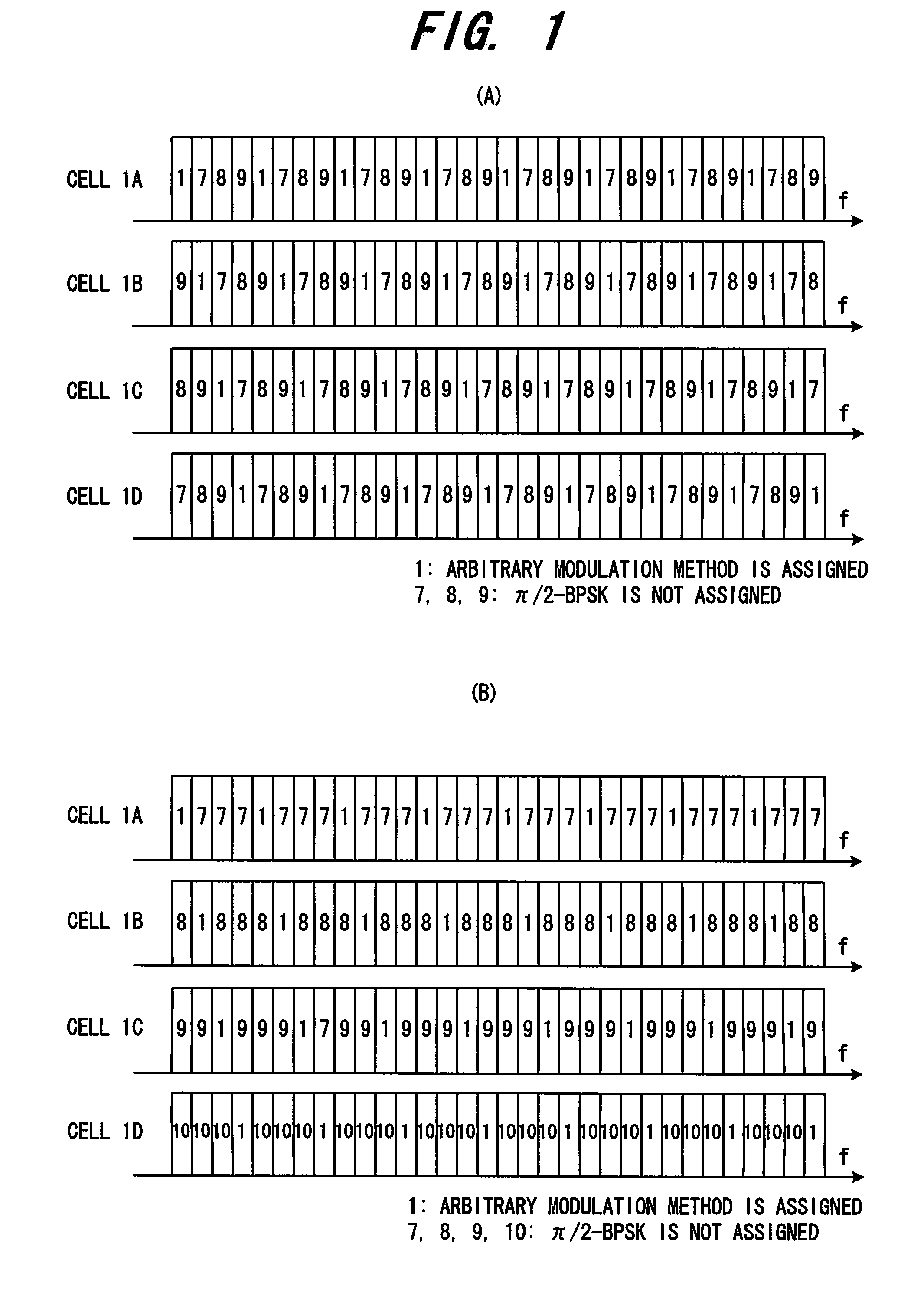 Base Station And Method Of Assigning Frequencies To Pilot Sequences