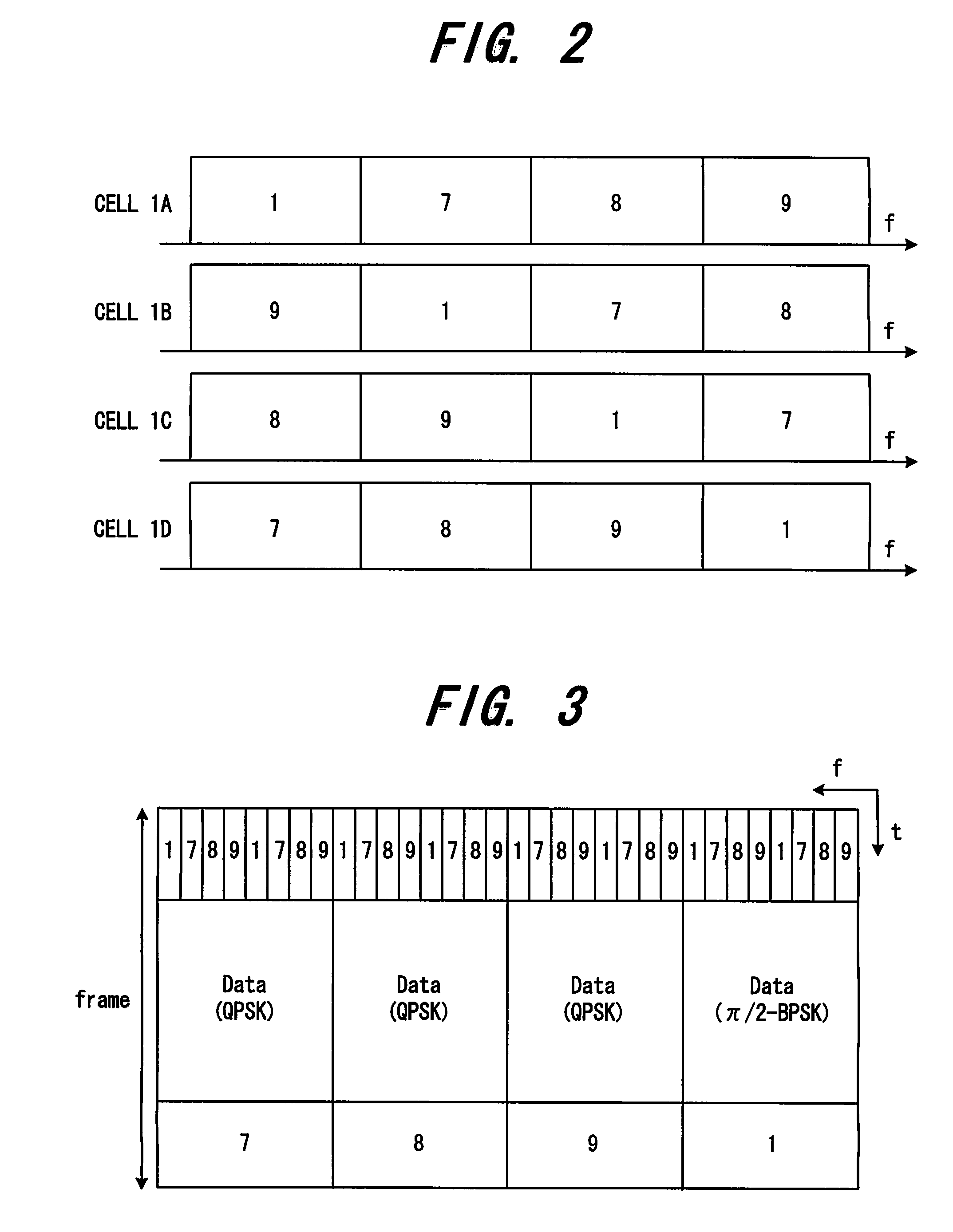 Base Station And Method Of Assigning Frequencies To Pilot Sequences