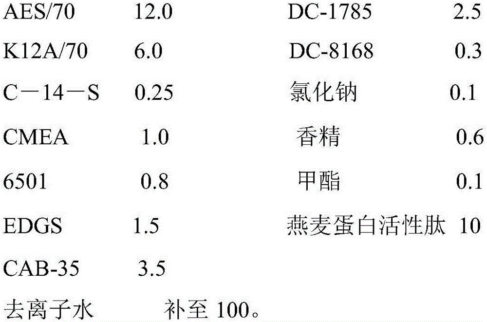 Cosmetic additive containing avenin active peptide