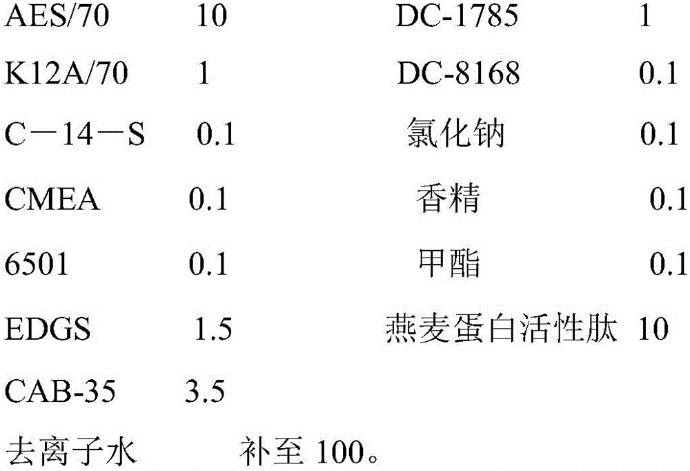 Cosmetic additive containing avenin active peptide